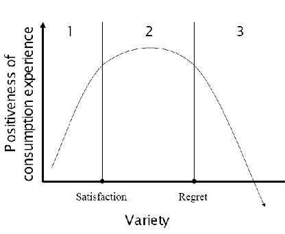 fig 2.4
